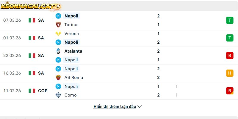Phong độ của CLB Napoli