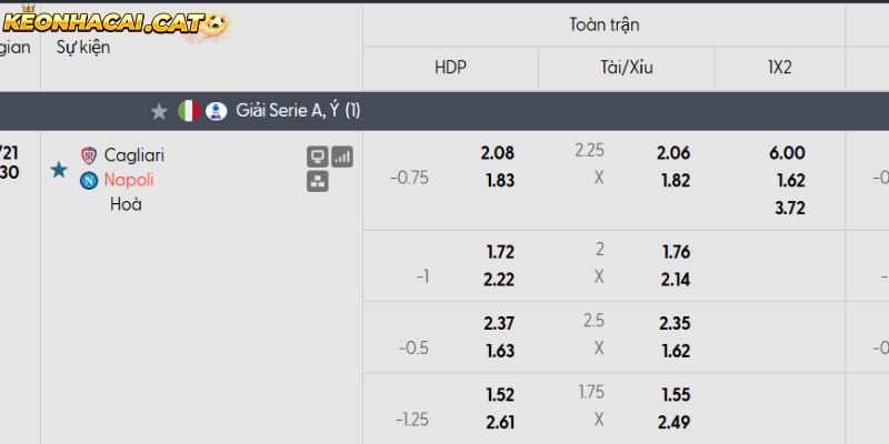 Soi kèo Cagliari vs Napoli qua tỷ lệ