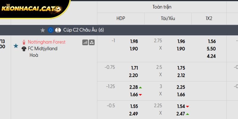 Soi kèo Nottingham vs Midtjylland qua tỷ lệ