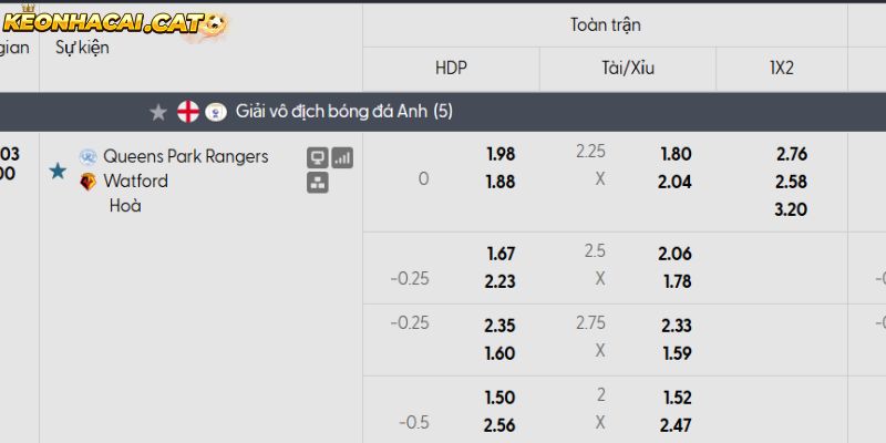 Soi kèo QPR vs Watford qua tỷ lệ
