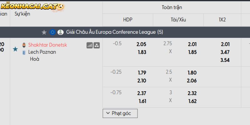 Soi kèo Shakhtar Donetsk vs Lech Poznan qua tỷ lệ
