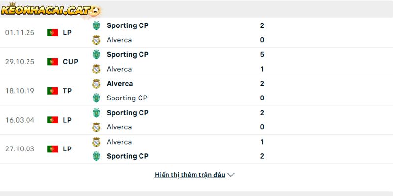 Thành tích so tài giữa Alverca vs Sporting CP