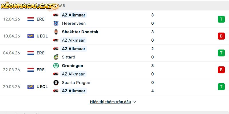 Phong độ của CLB AZ Alkmaar