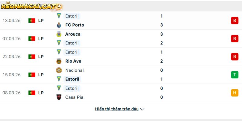 Phong độ của CLB Estoril