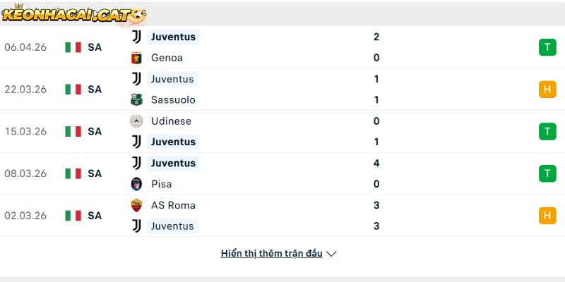 Phong độ của CLB Juventus