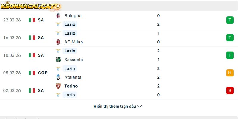 Phong độ của CLB Lazio