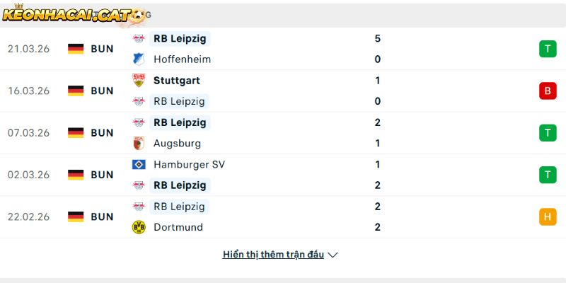 Phong độ của CLB Leipzig