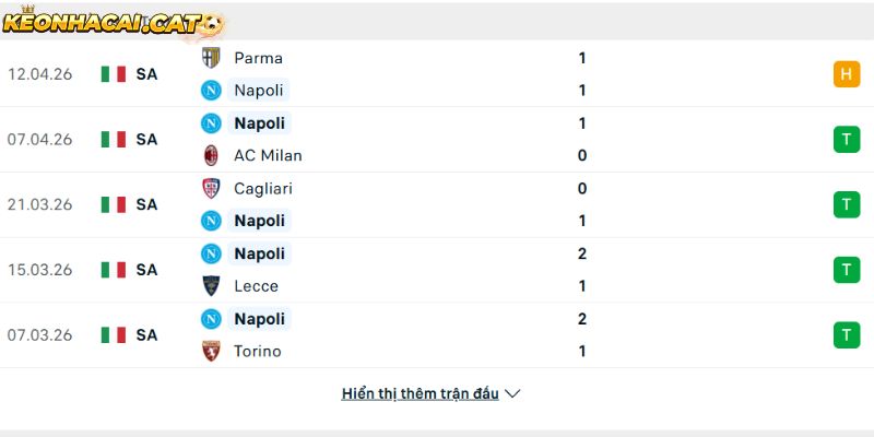 Phong độ của CLB Napoli