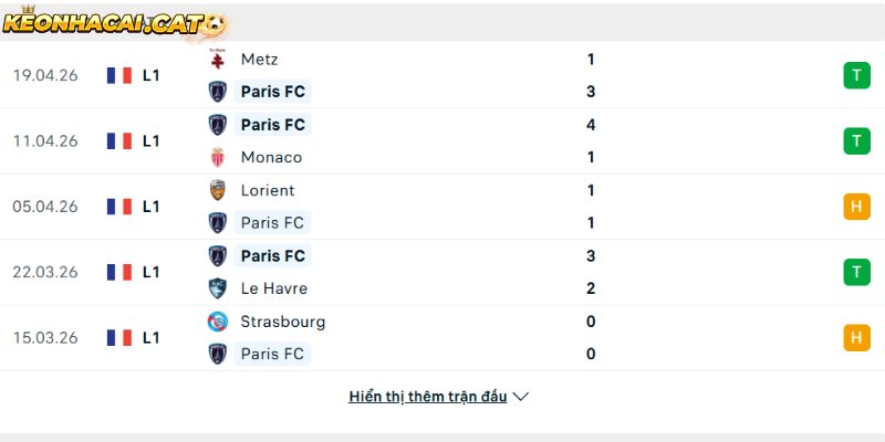 Phong độ của CLB Paris FC
