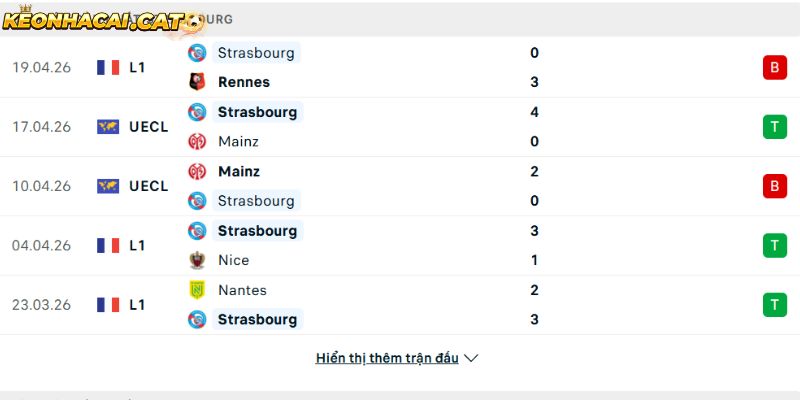 Phong độ của CLB Strasbourg
