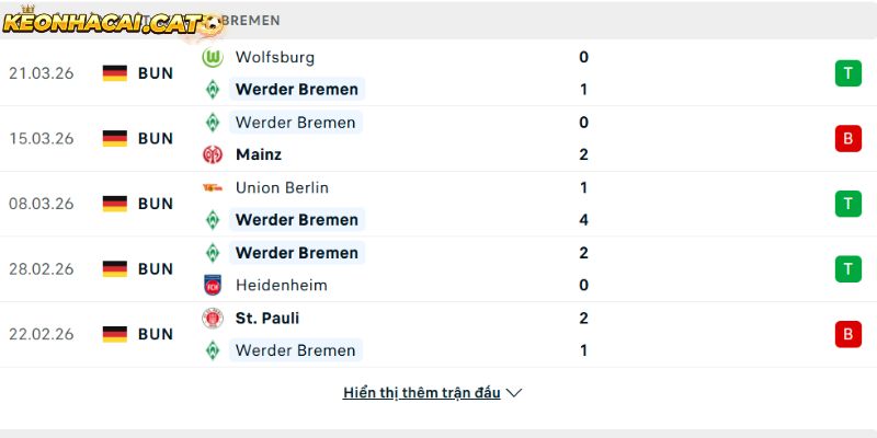Phong độ của CLB Werder Bremen
