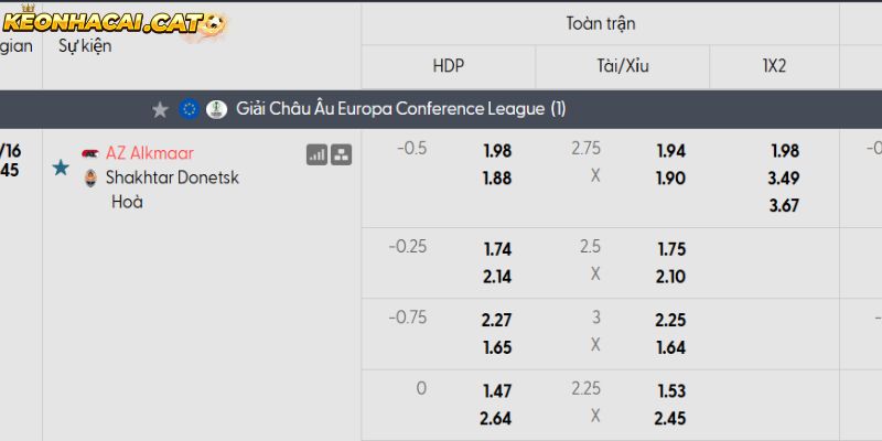 Soi kèo AZ Alkmaar vs Shakhtar Donetsk qua tỷ lệ