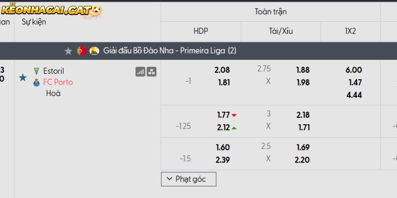 Soi kèo Estoril vs Porto qua tỷ lệ