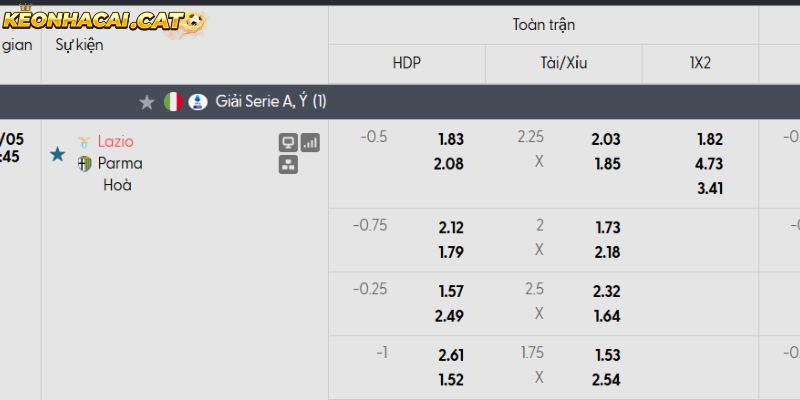 Soi kèo Lazio vs Parma qua tỷ lệ