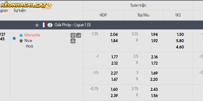 Soi kèo Marseille vs Nice qua tỷ lệ