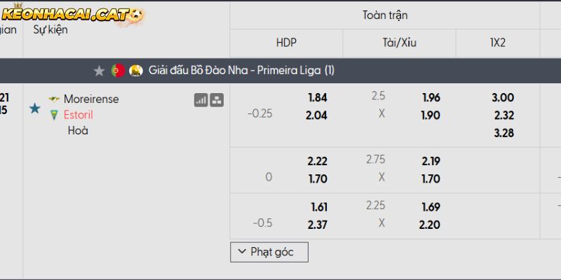 Soi kèo Moreirense vs Estoril qua tỷ lệ