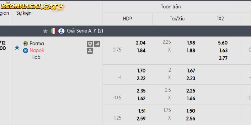 Soi kèo Parma vs Napoli qua tỷ lệ