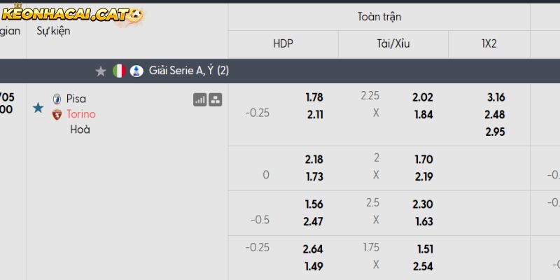 Soi kèo Pisa vs Torino qua tỷ lệ