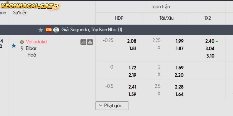 Soi kèo Real Valladolid vs Eibar qua tỷ lệ