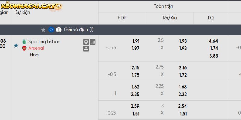 Soi kèo Sporting CP vs Arsenal qua tỷ lệ
