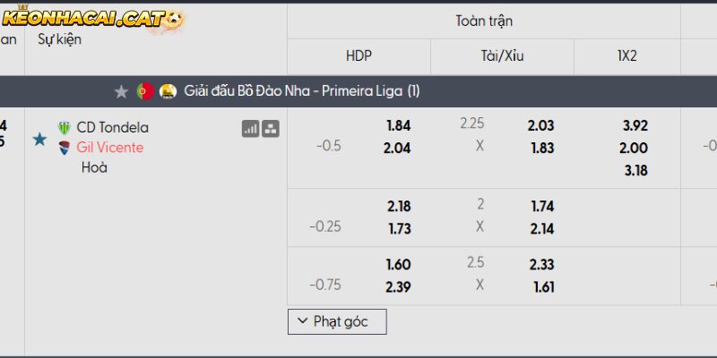 Soi kèo Tondela vs Gil Vicente qua tỷ lệ