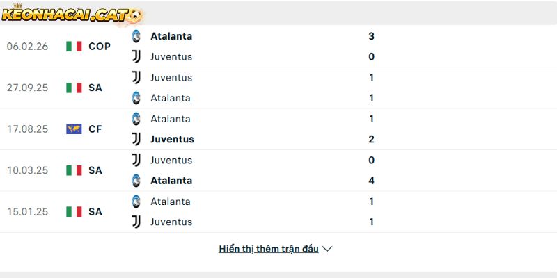 Thành tích so tài giữa Atalanta vs Juventus