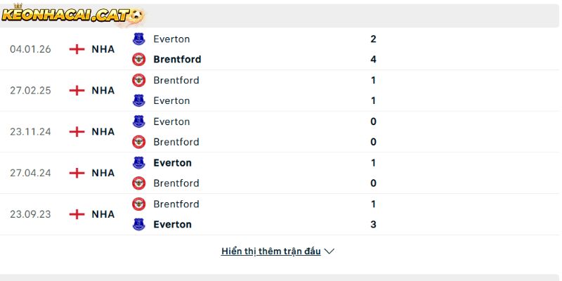 Thành tích so tài giữa Brentford vs Everton