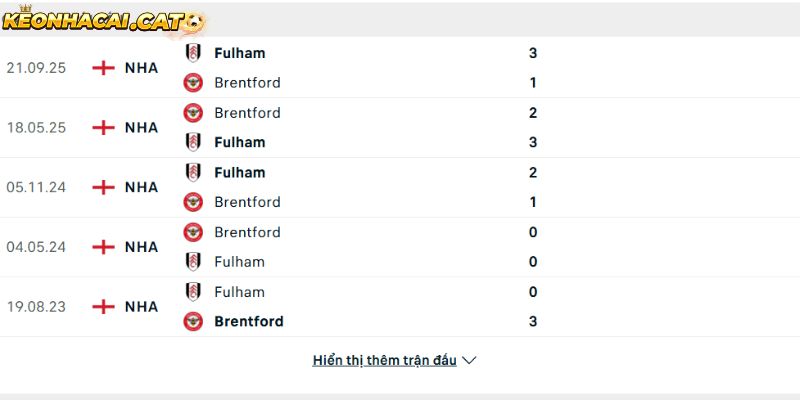 Thành tích so tài giữa Brentford vs Fulham