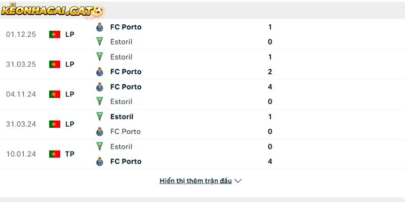 Thành tích so tài giữa Estoril vs Porto