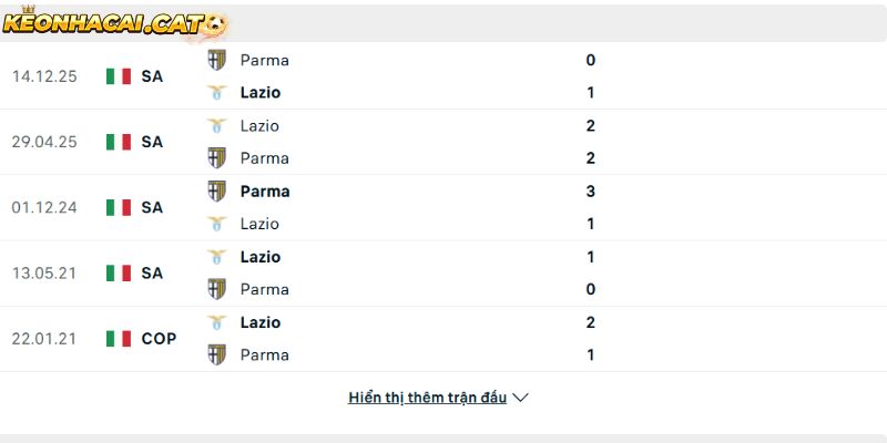 Thành tích so tài giữa Pisa vs Torino
