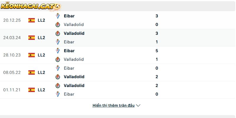 Thành tích so tài giữa Real Valladolid vs Eibar