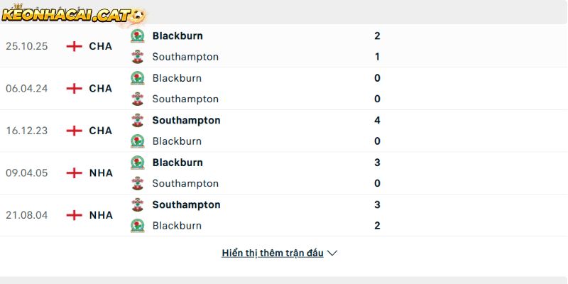 Thành tích so tài giữa Southampton vs Blackburn