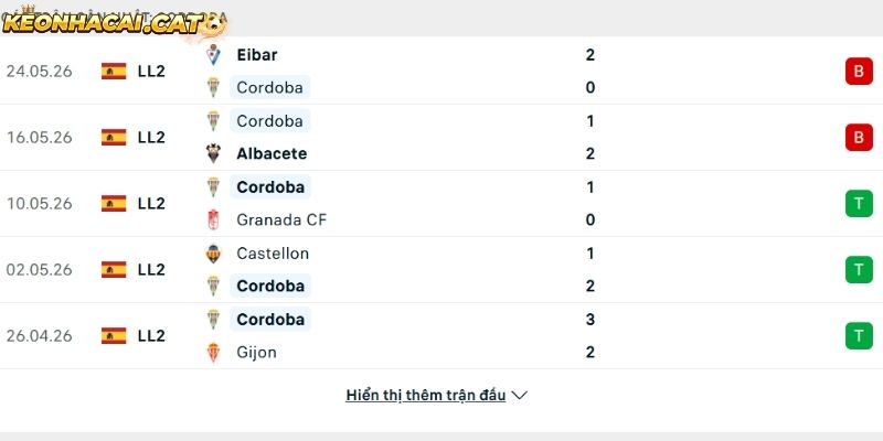 Phong độ của CLB Cordoba