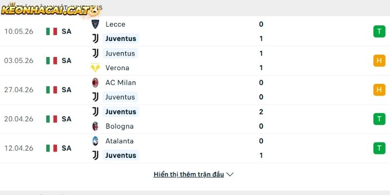 Phong độ của CLB Juventus