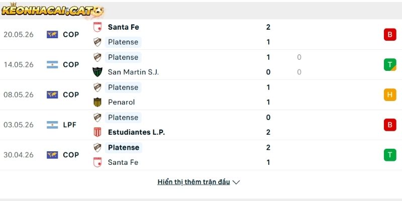 Phong độ của CLB Platense