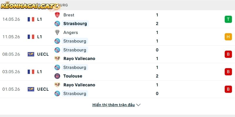 Phong độ của CLB Strasbourg