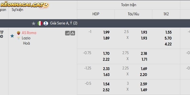 Soi kèo AS Roma vs Lazio qua tỷ lệ