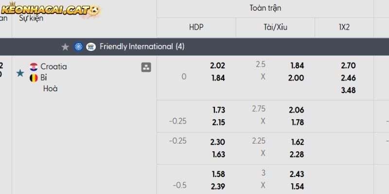 Soi kèo Croatia vs Bỉ qua tỷ lệ