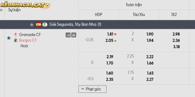 Soi kèo Granada vs Burgos qua tỷ lệ