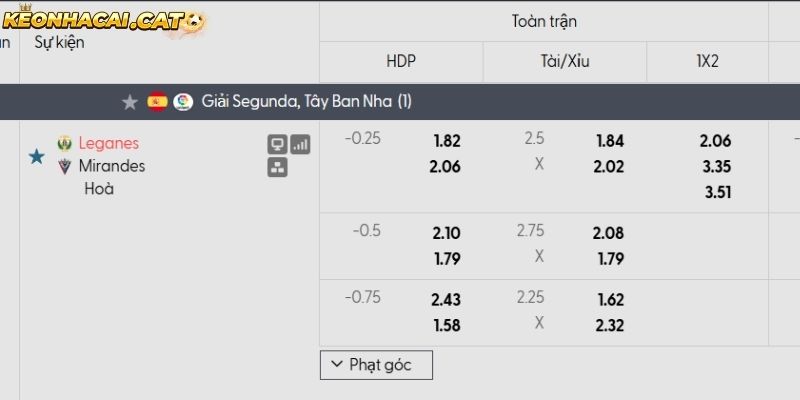 Soi kèo Leganes vs Mirandes qua tỷ lệ