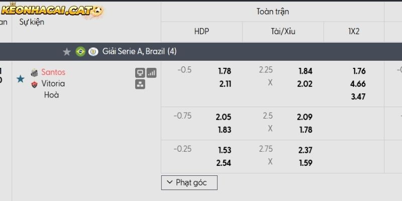 Soi kèo Santos vs Vitoria qua tỷ lệ