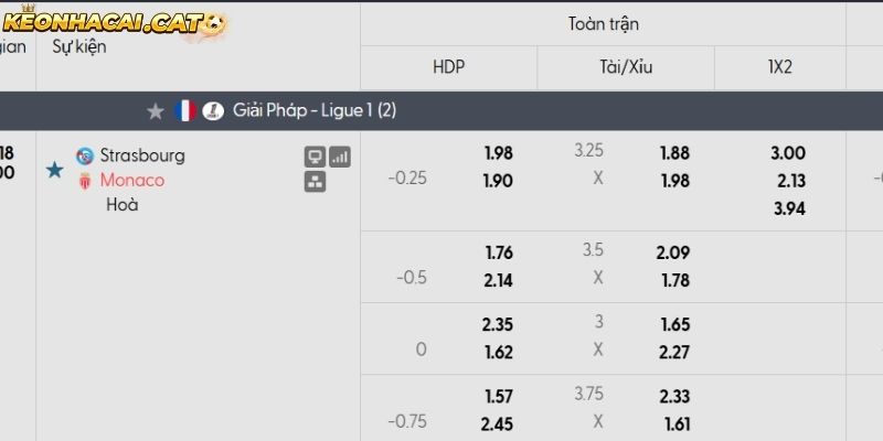 Soi kèo Strasbourg vs Monaco qua tỷ lệ