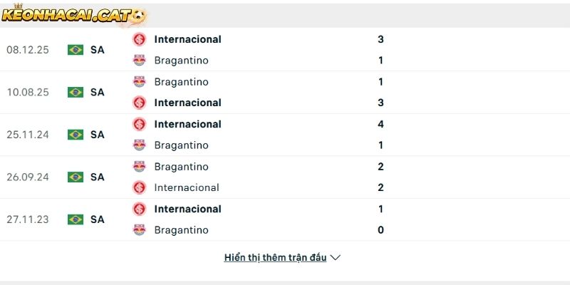 Thành tích so tài giữa Bragantino vs Internacional