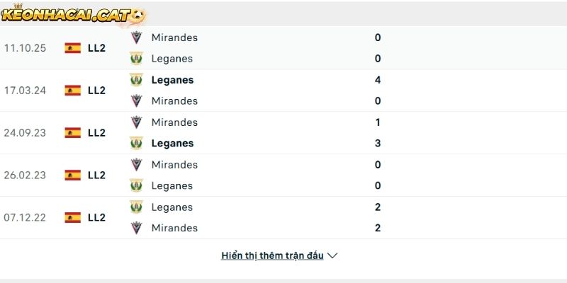 Thành tích so tài giữa Leganes vs Mirandes