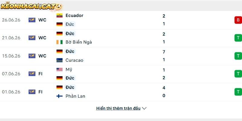 Phong độ của đội tuyển Đức