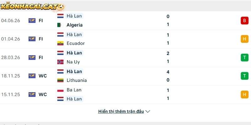 Phong độ của đội tuyển Hà Lan