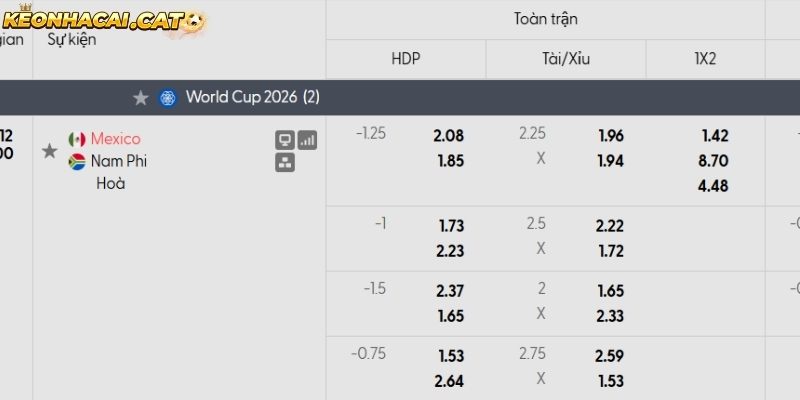 Soi kèo Mexico vs Nam Phi qua tỷ lệ