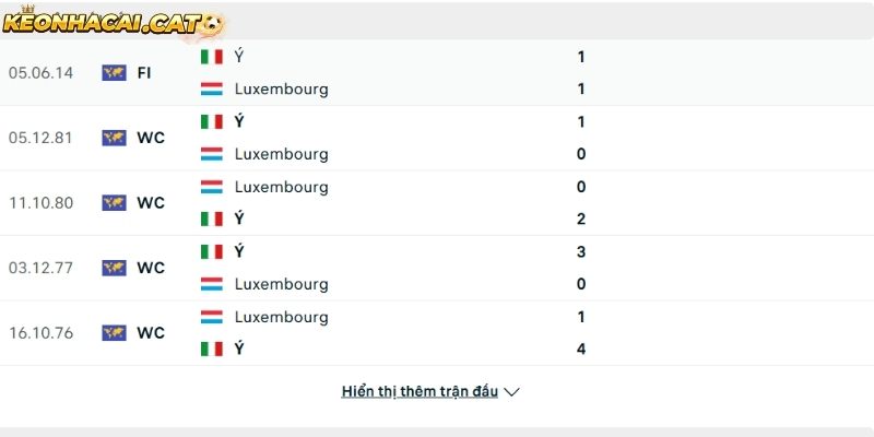 Thành tích so tài giữa Luxembourg vs Italia