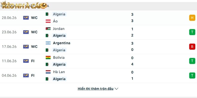 Phong độ của đội tuyển Algeria