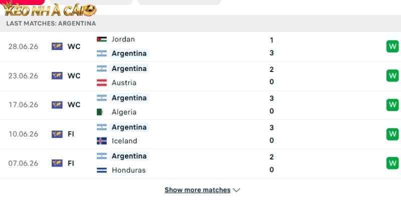 Phong độ của đội tuyển Argentina
